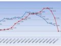 2009年考研政治真題詳解之政經部分