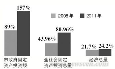 北京 城南計劃 市場主導 城市規劃 城市建設 中國風景園林網