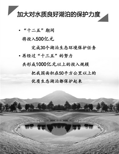 湖泊生態(tài) 先污染后治理 生態(tài)環(huán)境