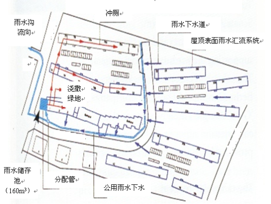 城市排水 中國風景園林網