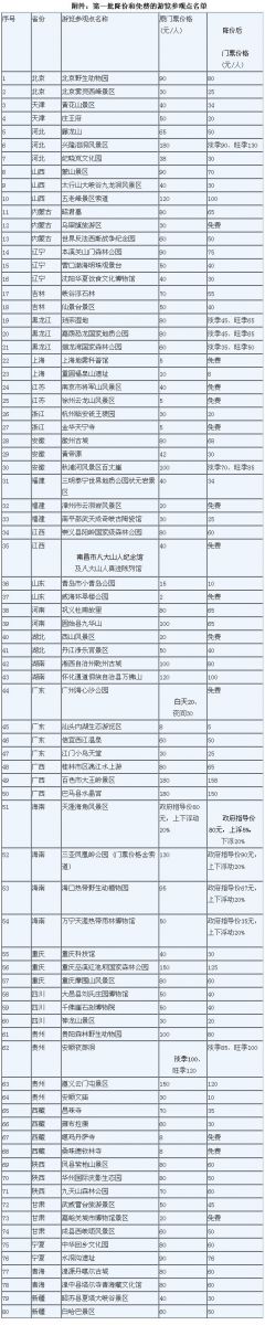 景點(diǎn)免費(fèi) 免費(fèi)開放 景點(diǎn)降價(jià) 