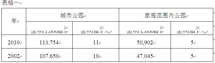 首爾 綠色屋頂 綠化 屋頂綠化大會(huì) 中國(guó)風(fēng)景園林網(wǎng)