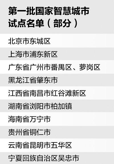 智慧城市 城市建設 城市規劃 城市試點