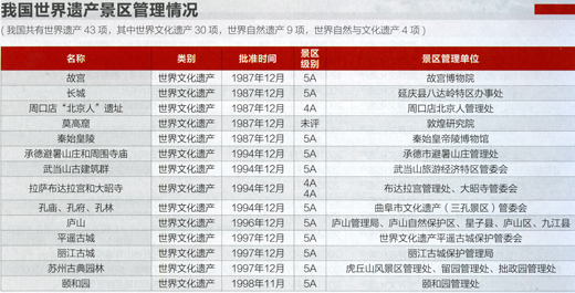 世界遺產 景區管理 經營單位 南京明長城