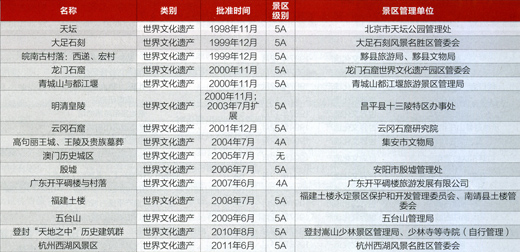 世界遺產 景區管理 經營單位 南京明長城