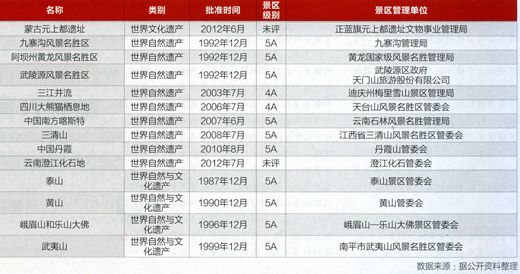 世界遺產 景區管理 經營單位 南京明長城