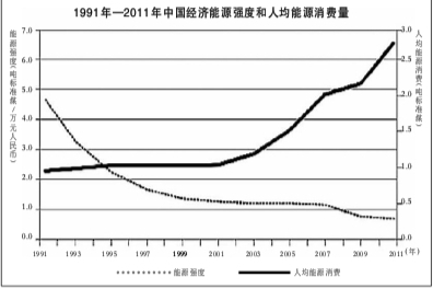 美麗中國 生態文明 生態理念 調研報告