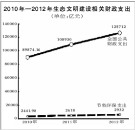 美麗中國 生態文明 生態理念 調研報告