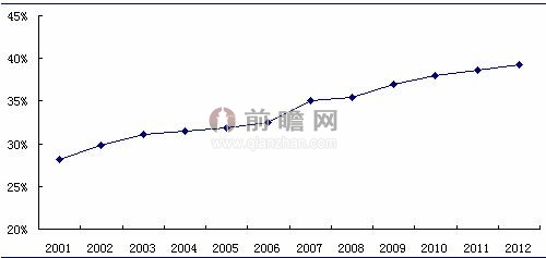 園林綠化 城市綠化 園林城市 城市園林綠化