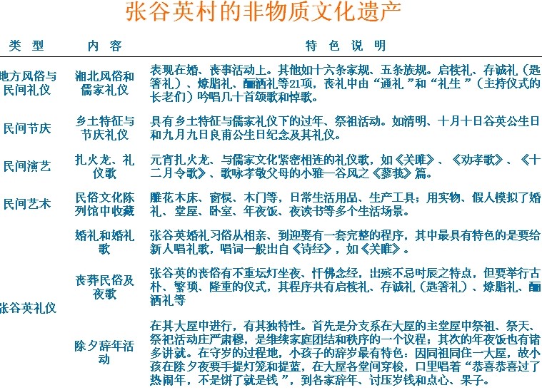 胡希軍 非物質文化遺產(chǎn) 張谷英村 傳統(tǒng)禮俗