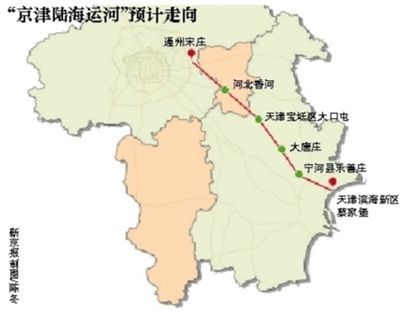 北京社科院 京津陸海運河 藍皮書