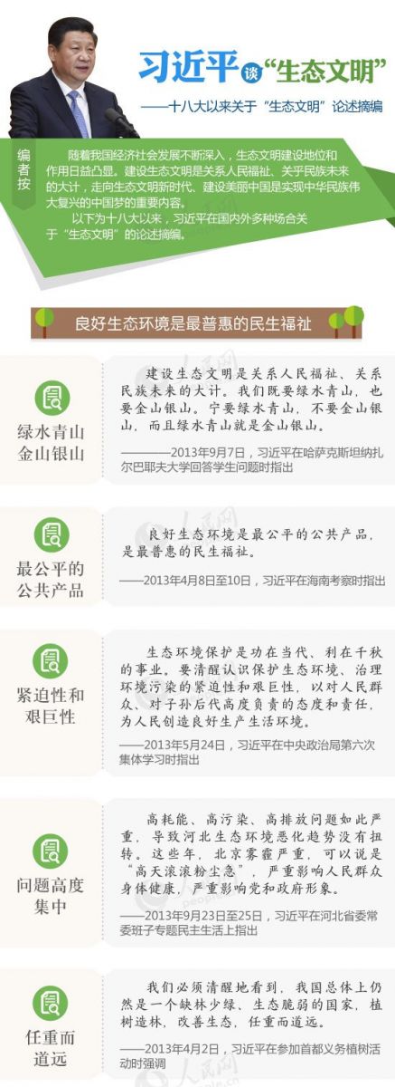 生態文明 習近平 美麗中國