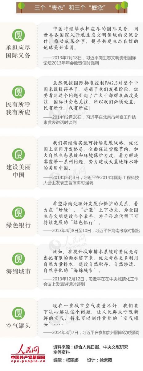 生態文明 習近平 美麗中國
