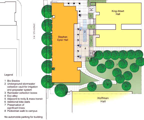 美國雨洪管理發(fā)展沿革及趨勢