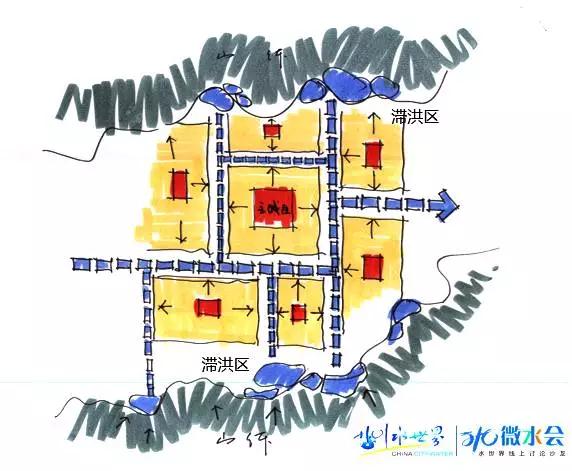 東方園林總裁兼首席設(shè)計師李建偉：談城市的藍色基礎(chǔ)設(shè)施