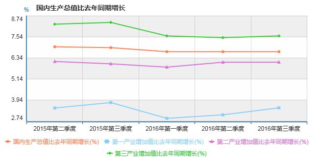 2016中國房地產(chǎn)創(chuàng)新發(fā)展報(bào)告——地產(chǎn)篇