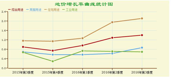 2016中國房地產創新發展報告——地產篇