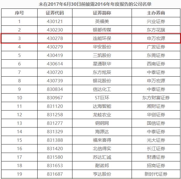 新三板退市潮　108家企業(yè)排隊摘牌 涉環(huán)保4家