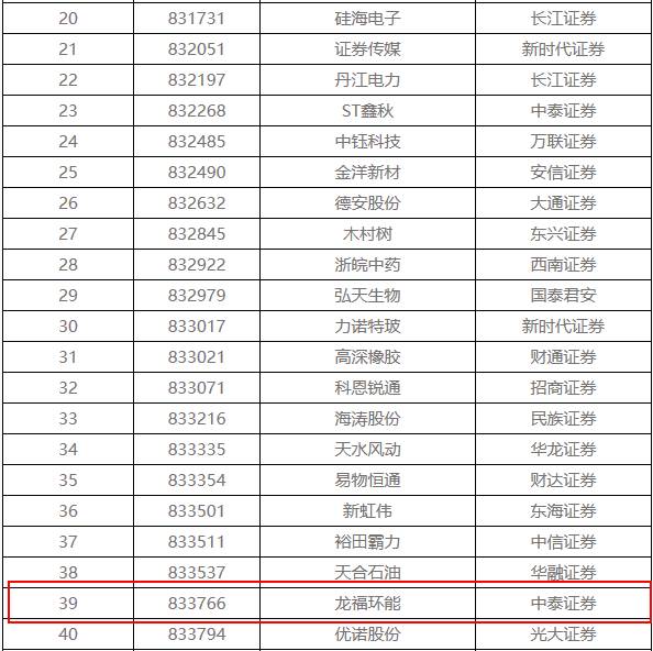 新三板退市潮　108家企業(yè)排隊摘牌 涉環(huán)保4家