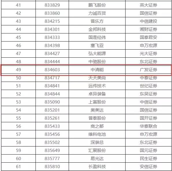 新三板退市潮　108家企業(yè)排隊摘牌 涉環(huán)保4家
