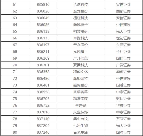新三板退市潮　108家企業(yè)排隊摘牌 涉環(huán)保4家