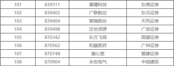 新三板退市潮　108家企業(yè)排隊摘牌 涉環(huán)保4家