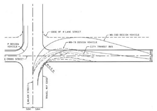 郭敏：城市街道設計忽視道路使用者