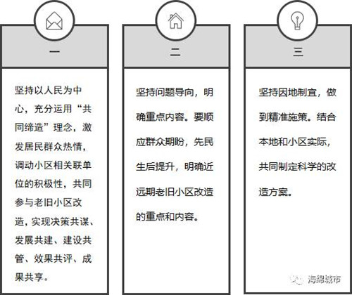 “老舊小區(qū)＋海綿” 住建部欲探索城市老舊小區(qū)改造新模式
