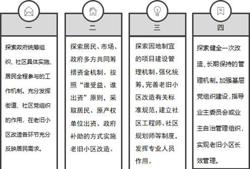 “老舊小區(qū)＋海綿” 住建部欲探索城市老舊小區(qū)改造新模式
