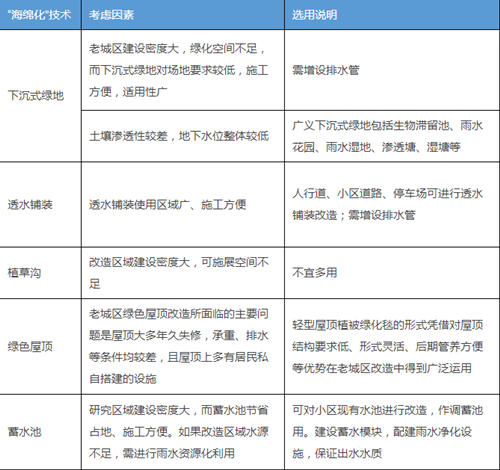 “老舊小區(qū)＋海綿” 住建部欲探索城市老舊小區(qū)改造新模式