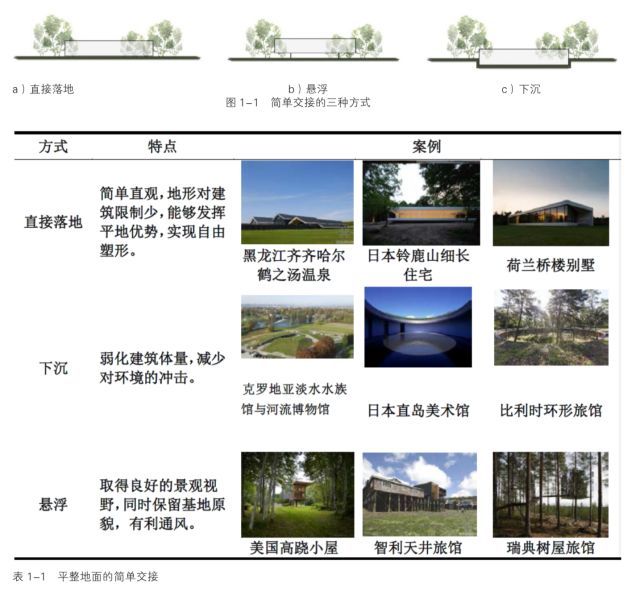 天然景區建筑形態與景區地形地貌共生設計