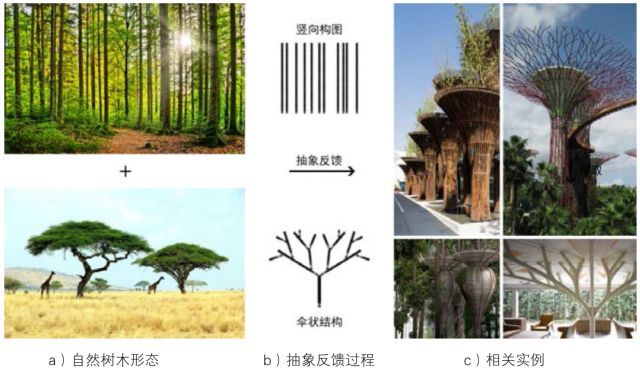 天然景區建筑形態與景區地形地貌共生設計