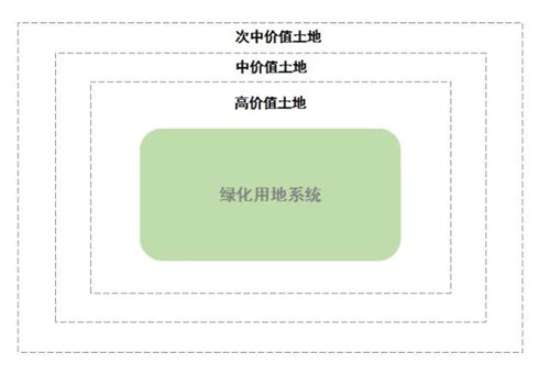 AECOM沈同生：面對(duì)未來，新形態(tài)景觀思維