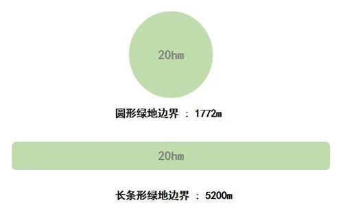 AECOM沈同生：面對(duì)未來，新形態(tài)景觀思維