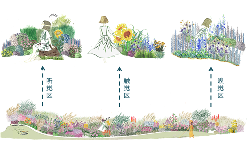 河北省第二屆園博會花境創(chuàng)意作品——尋光者