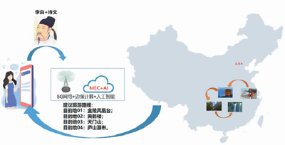 中國旅游業牽手5G 迎來創新升級的契機