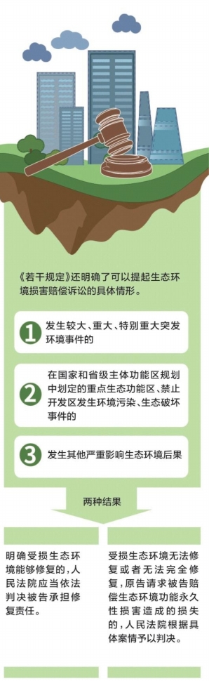 “修復(fù)生態(tài)環(huán)境”首次成為賠償責(zé)任方式