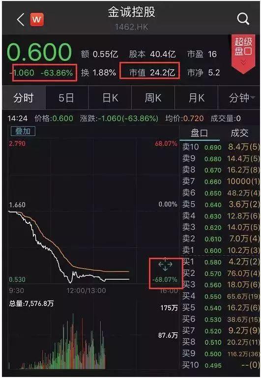 打造“龍蝦特色小鎮”的這家集團崩塌了