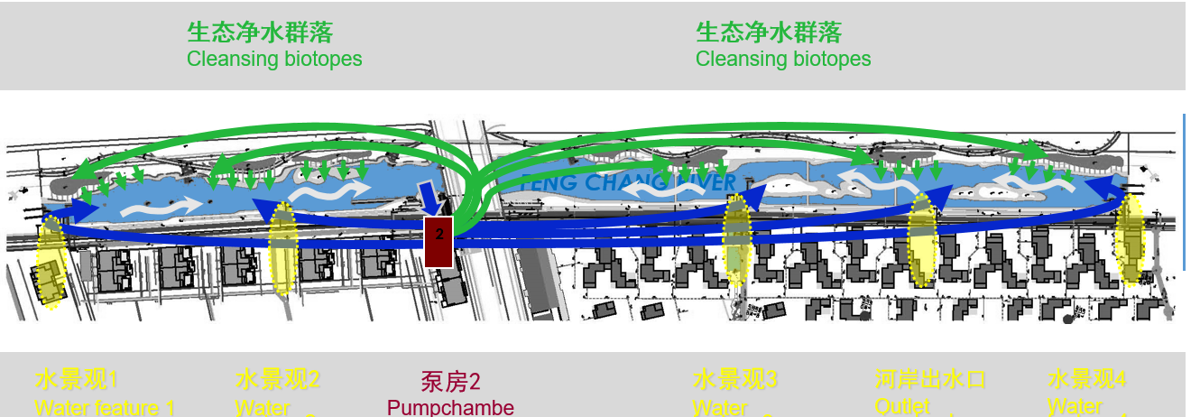 Christian：城市居住區(qū)景觀設計的重要性