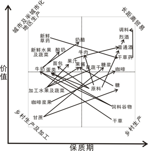 蔡建明：城鄉(xiāng)融合下的都市農(nóng)業(yè)發(fā)展趨勢
