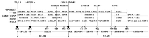 邱冰：公園與城市生活——公園屬性的反思