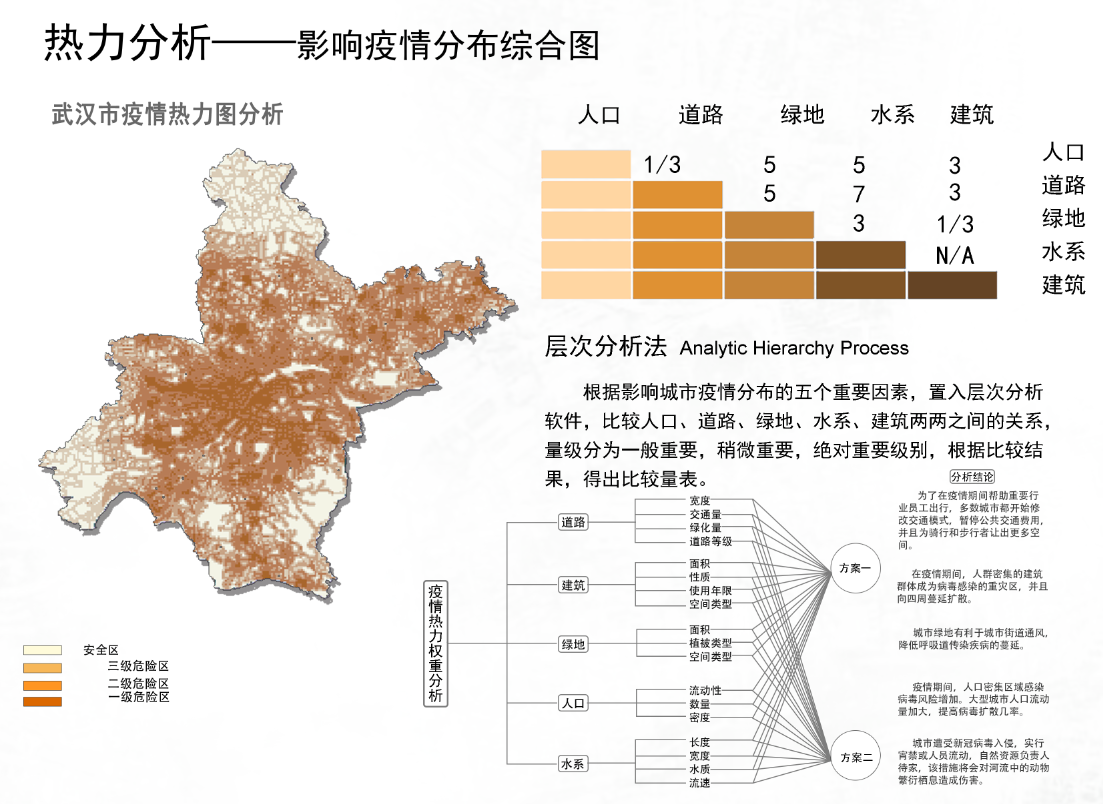 李恩正：思考未來社區(qū)景觀設(shè)計