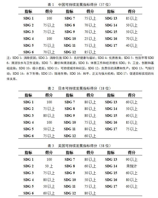 聯合國發布《可持續發展報告2021》