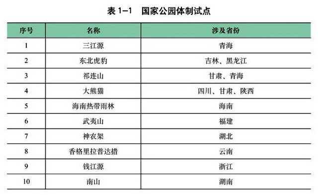 十四五”期間將出臺國家公園法，實行兩種管理模式