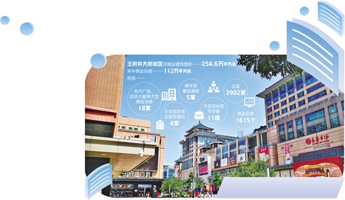 北京王府井大街如何推動景觀提質業態升級