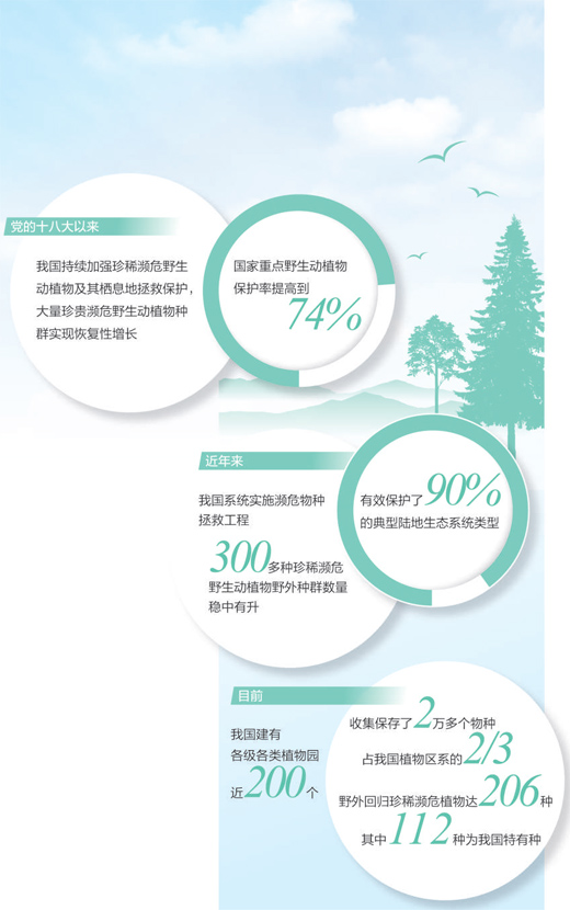 2022年，我國將新設(shè)立一批國家公園