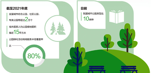 全國城市公園超2萬個，類型達10余種