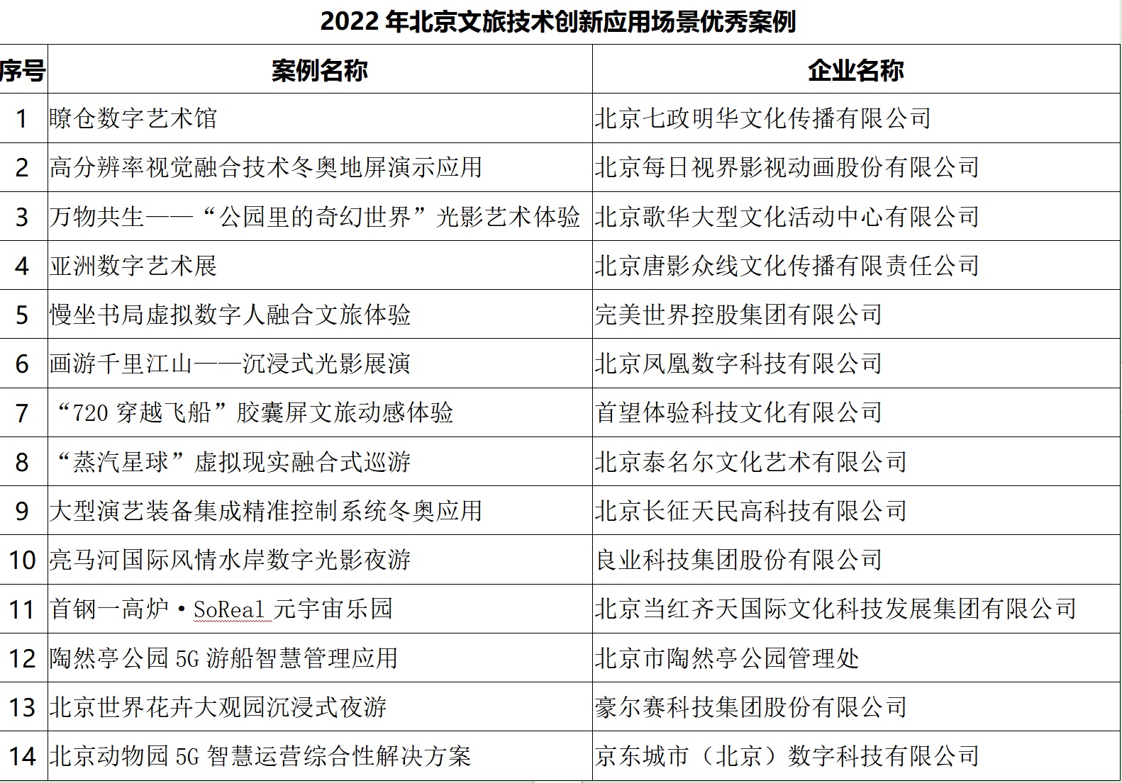 北京發(fā)布14個文旅技術(shù)創(chuàng)新應(yīng)用場景案例