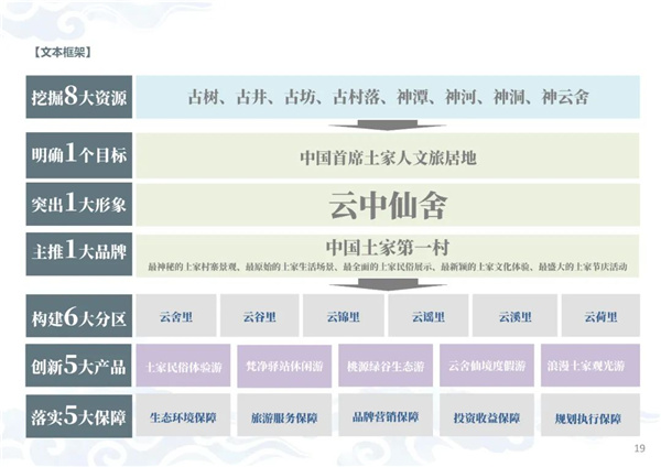 貴州云舍村：打造中國(guó)首席土家人文旅居地