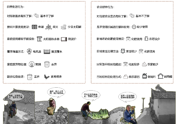 第二屆鄉(xiāng)村振興國際聯(lián)合畢業(yè)設計二等獎作品丨山水彝鄉(xiāng)，四時流霞